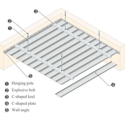 Λεπτομέρεια οροφής μεταλλικών πλακών