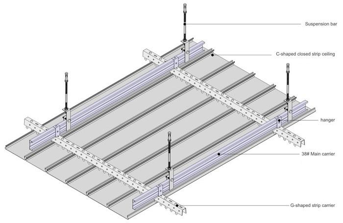 Λεπτομέρεια οροφής μεταλλικών πλακών